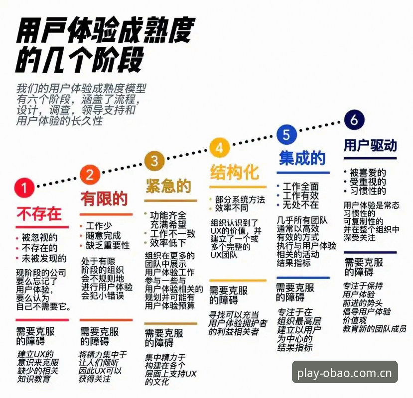 OB最新版本全面解析：老用户实测体验与功能深度分析