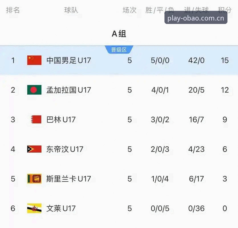 资深用户分享：U17世界杯抽签结果揭晓，欧宝体育平台观赛体验前瞻